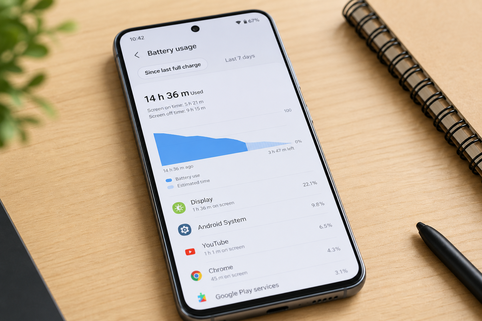 Pantalla de Moto G85 5G mostrando el uso de la batería en Android