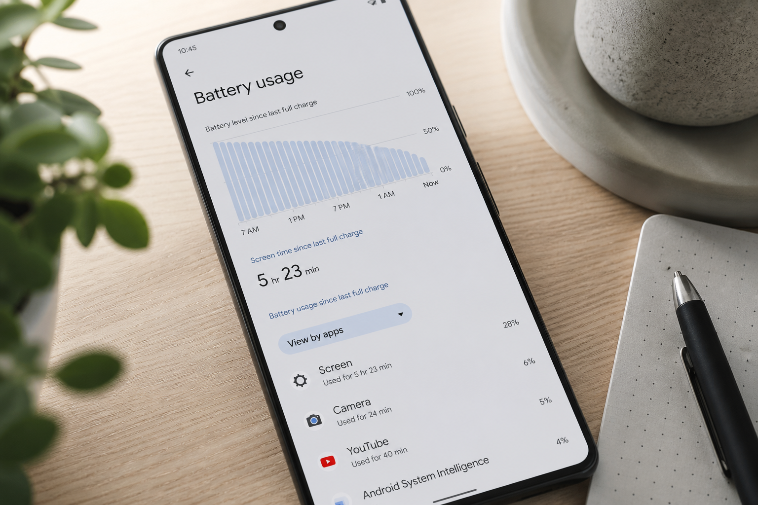 Pantalla de Pixel 10 Pro XL mostrando el uso de la batería en Android