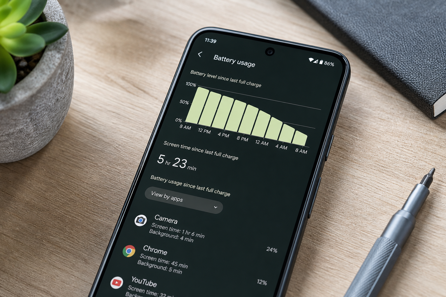 Pantalla de Pixel 9 Pro mostrando el uso de la batería en Android
